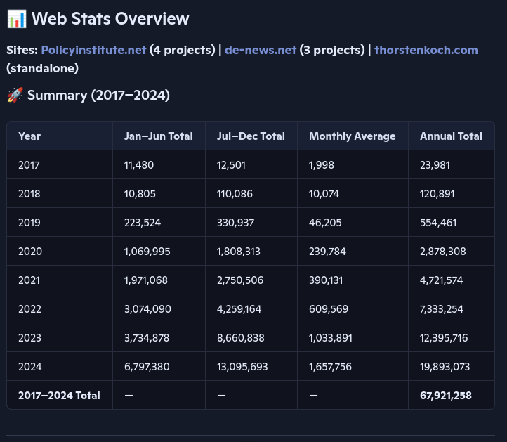 Website Statistics – sahara-sahel.org | Policyinstitute.net